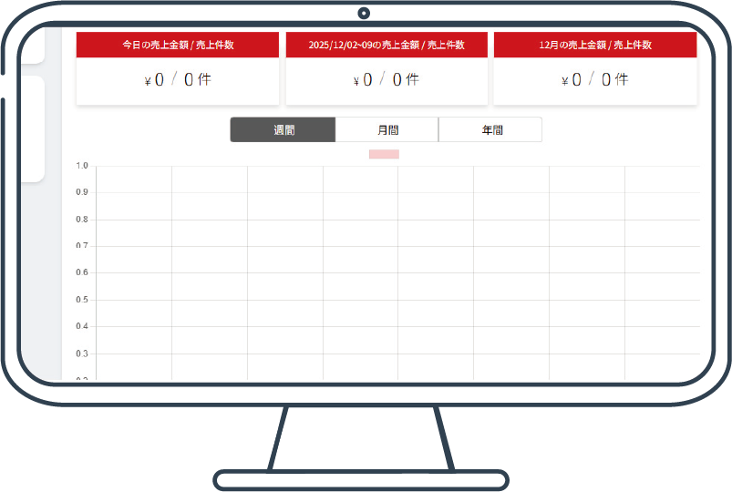 多角的な集計機能