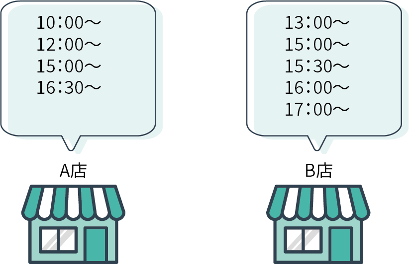 店舗ごとの個別設定