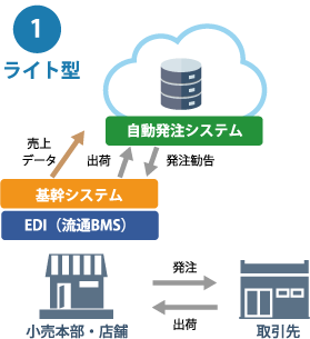 １ライト型