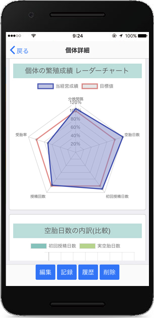 繁殖アラート