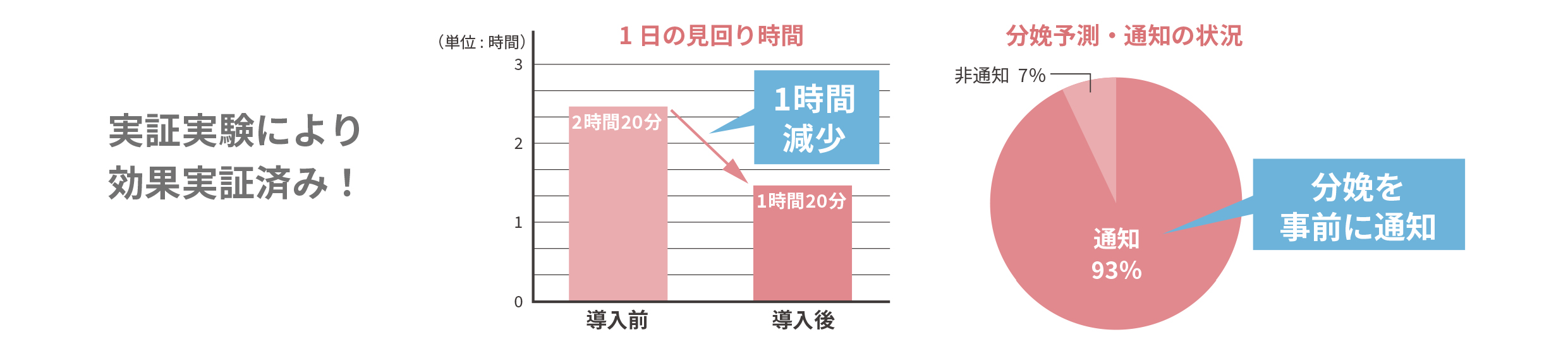 牛わか